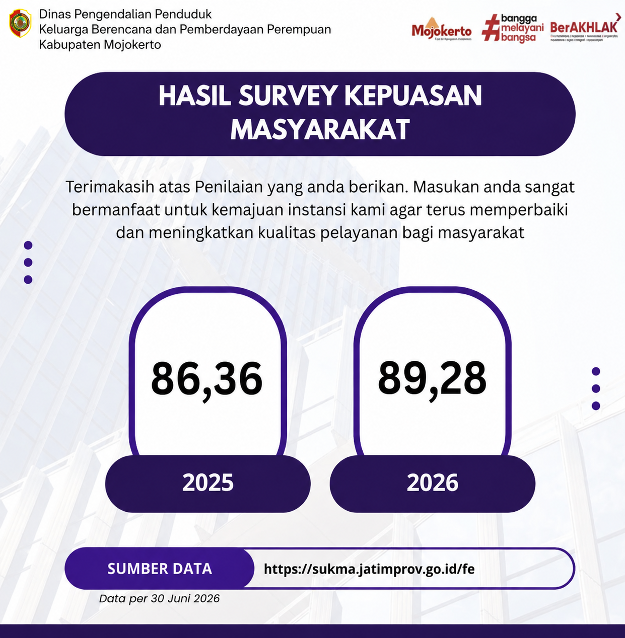 NILAI INDEKS KEPUASAN MASYARAKAT (IKM)